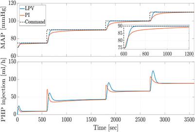 An Improved Integral Inequality for Delay-Dependent Gain-Scheduled LPV Control